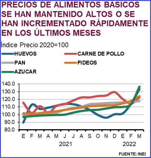 Gobierno equivoca medidas sobre aumento de precios