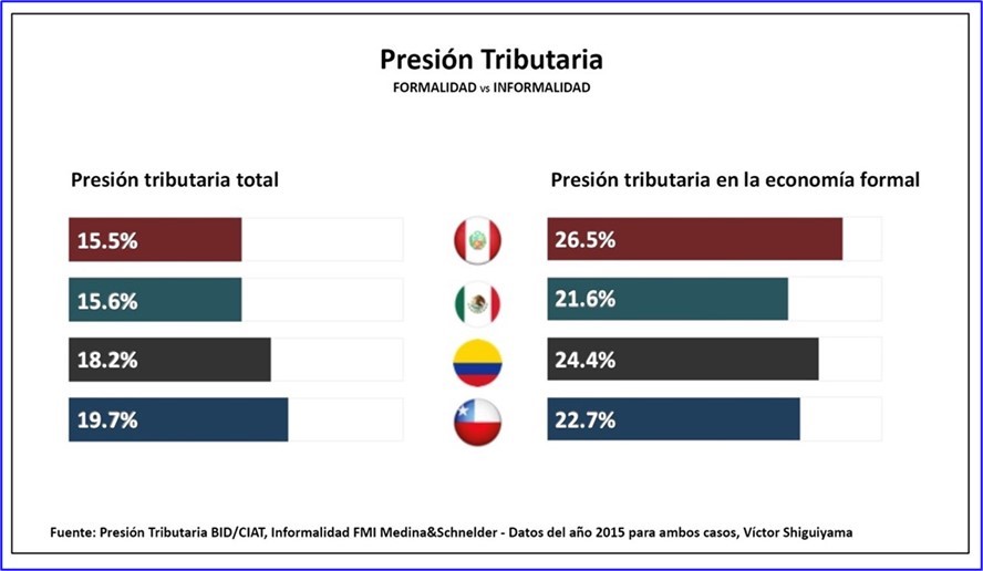 ¿CUÁNTO LE CUESTA EL ESTADO AL CIUDADANO?