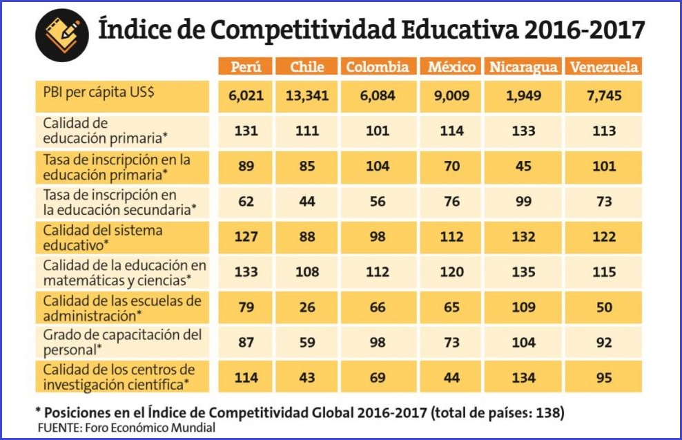 Una mirada fuera de la caja