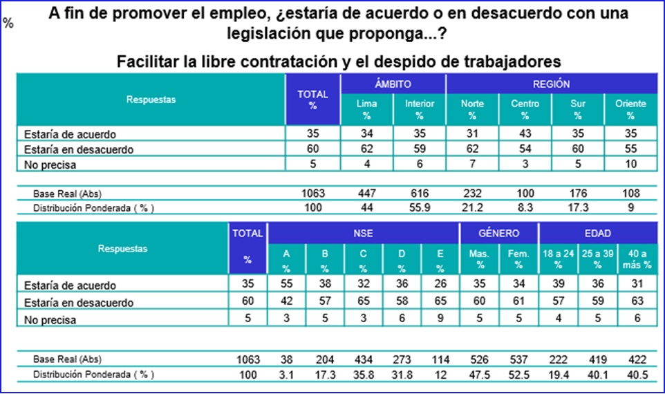 Una gran campaña de comunicación para la reforma laboral