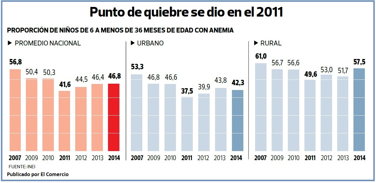 En el 2011 se dio el Punto de Inflexión de nuestro Desarrollo