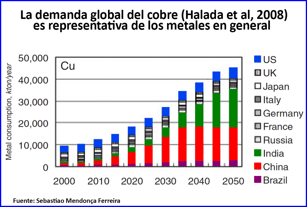 Los Desafíos del Sector Minero