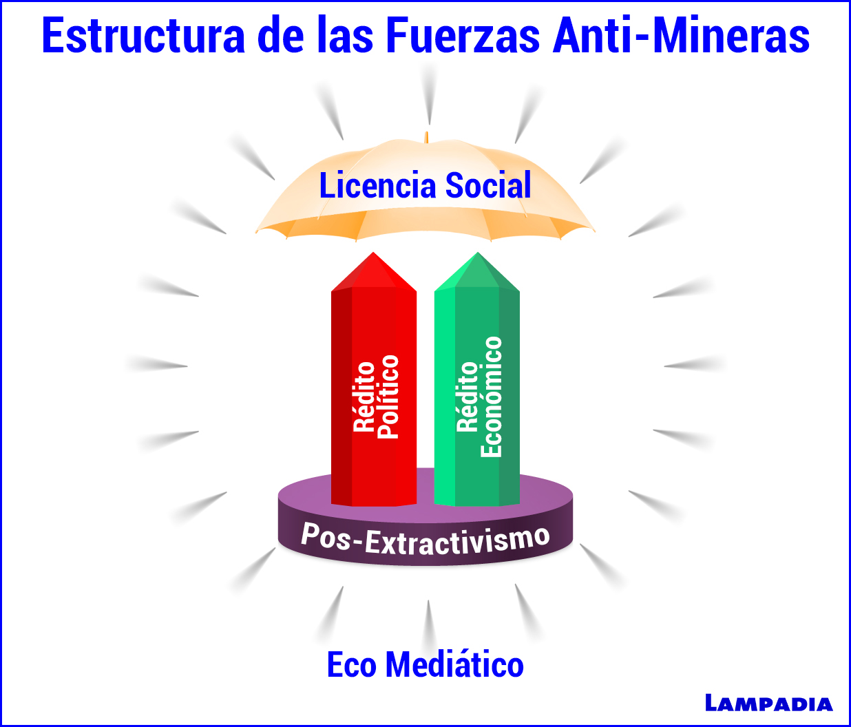 Estructura de las Fuerzas Anti-Mineras