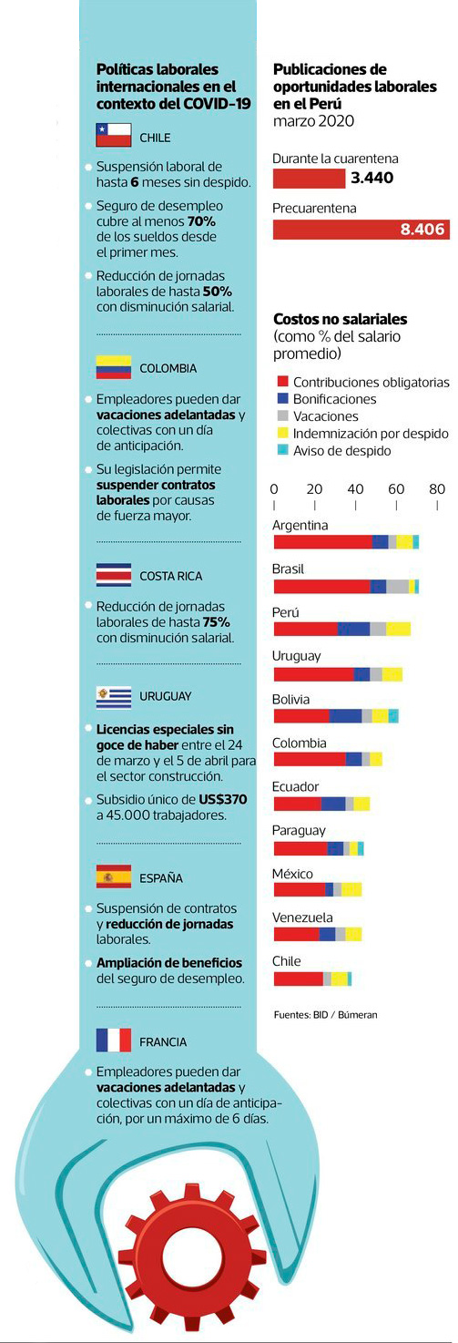 Los salvavidas para el empleo