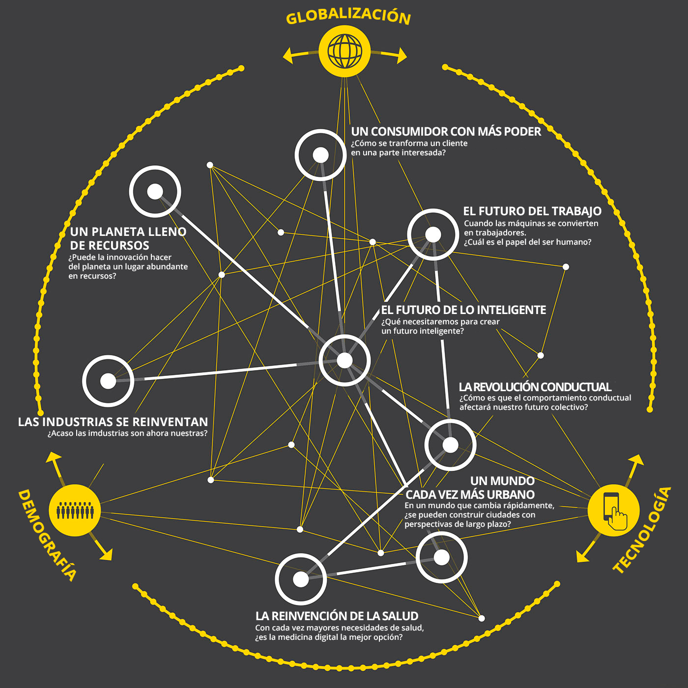 EY - La conexión entre globalización, innovación y cambios demográficos generan 8 megatrends globales