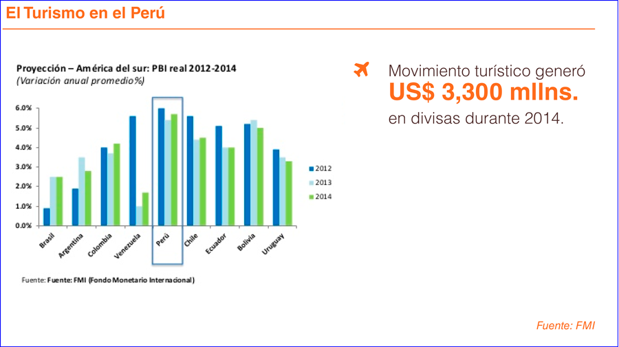 El Turismo: Otro potencial desaprovechado