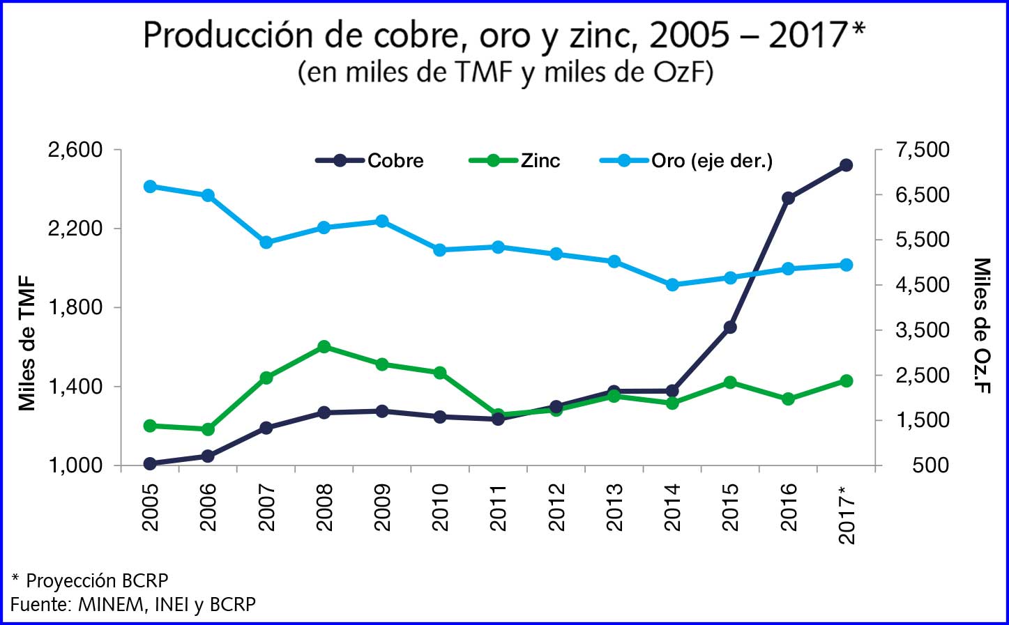 El sorprendente valor agregado de la minería