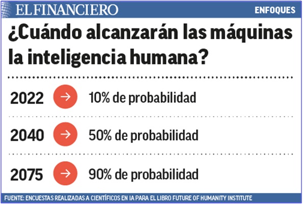 Entrevista sobre la transformación del empleo y las industrias