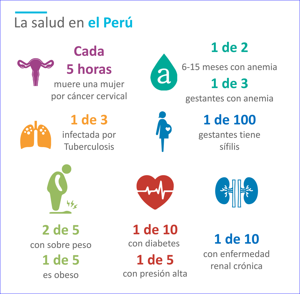 La clamorosa situación de la salud en el Perú