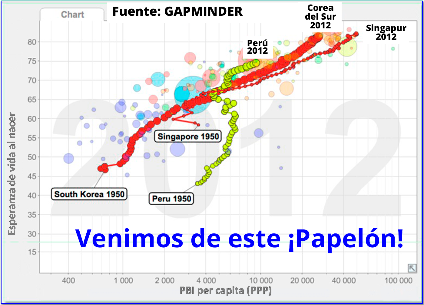 Estado, Mercado y Sociedad Civil