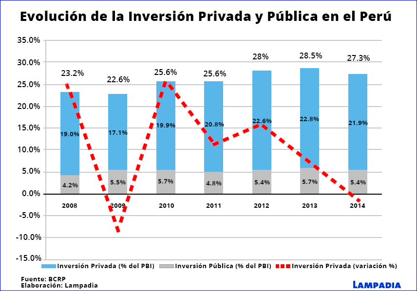 Encuesta empresarial da luces para el 2016