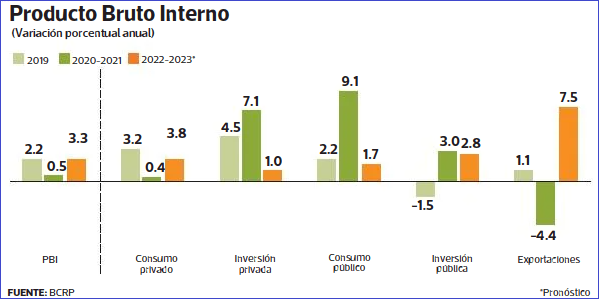 “Golpes a la minería están evitando que economía crezca más”