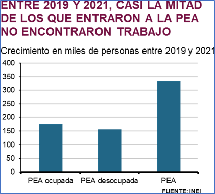 1.3 millones de peruanos pasan hambre