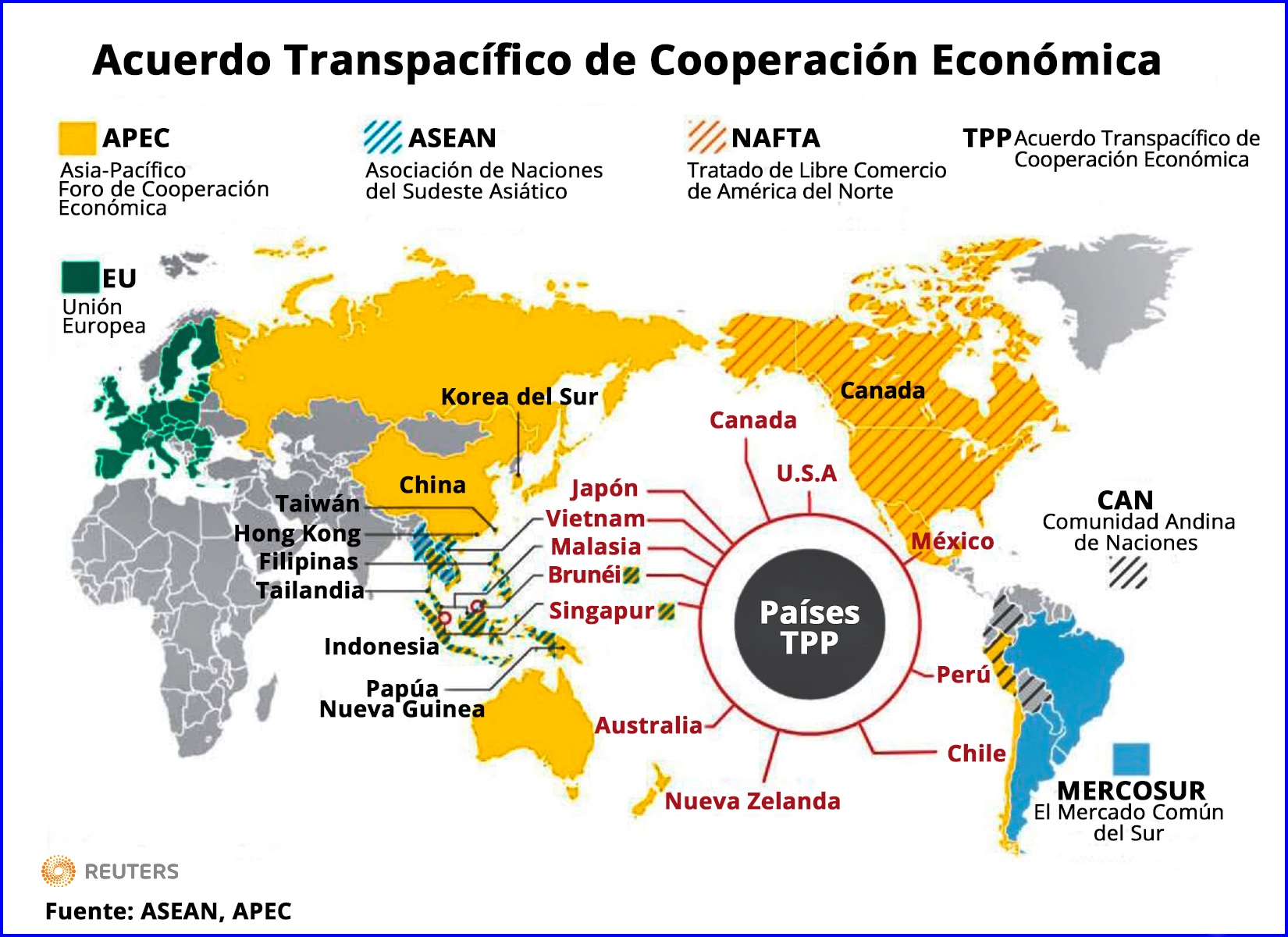 TPP: Un verdadero motor para reactivar la economía
