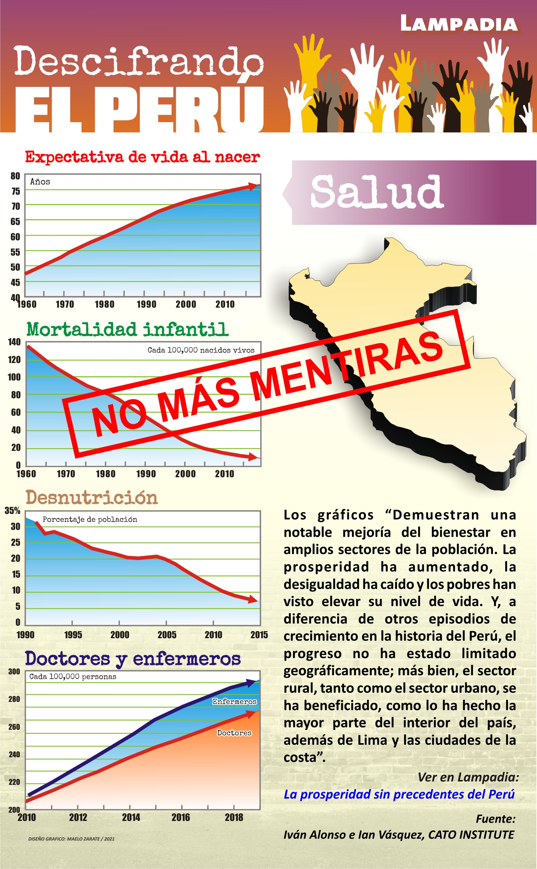 Descifrando al Perú – 2