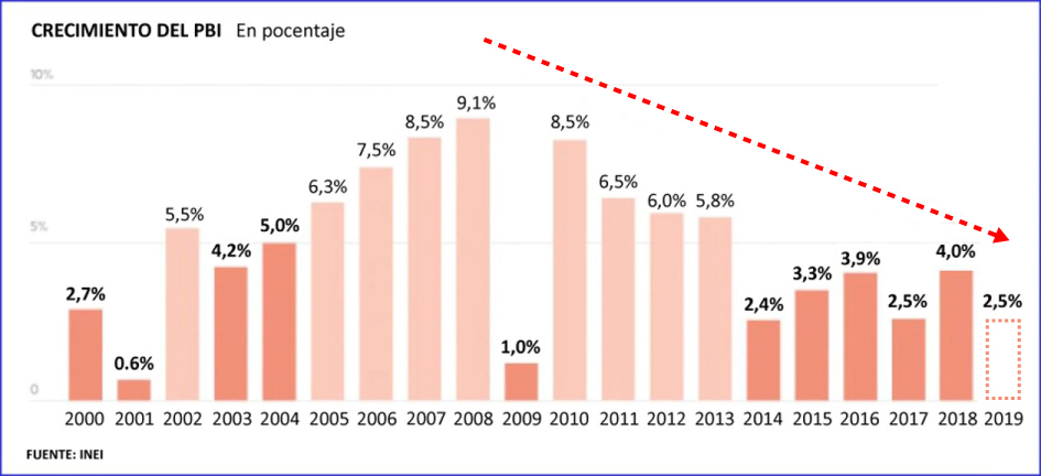 El ‘Punto de Quiebre’ de la economía