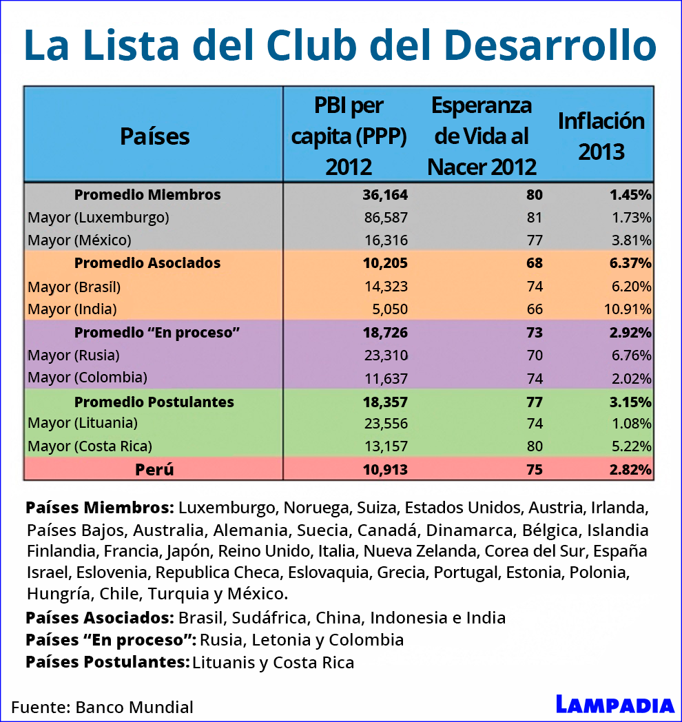 Un Grupo al que el Perú debe entrar