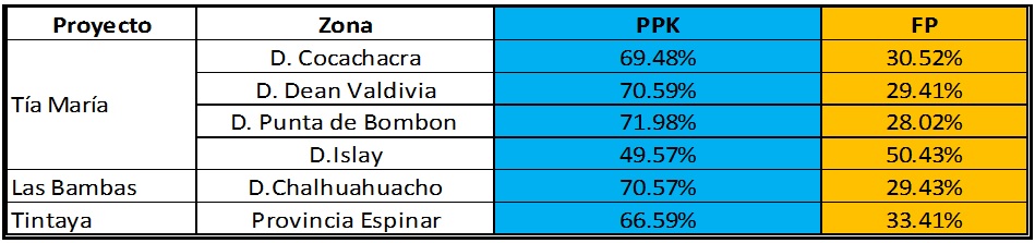 Del voto al hecho hay un buen trecho