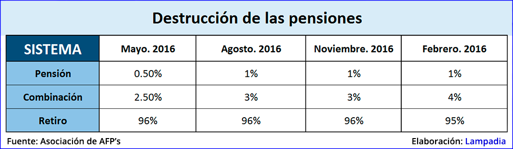 La reforma de las pensiones