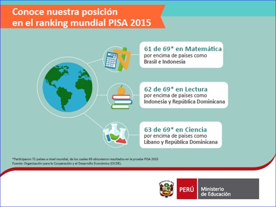 Evaluación PISA: Perú mejora sus resultados educativos en matemática, ciencias y lectura