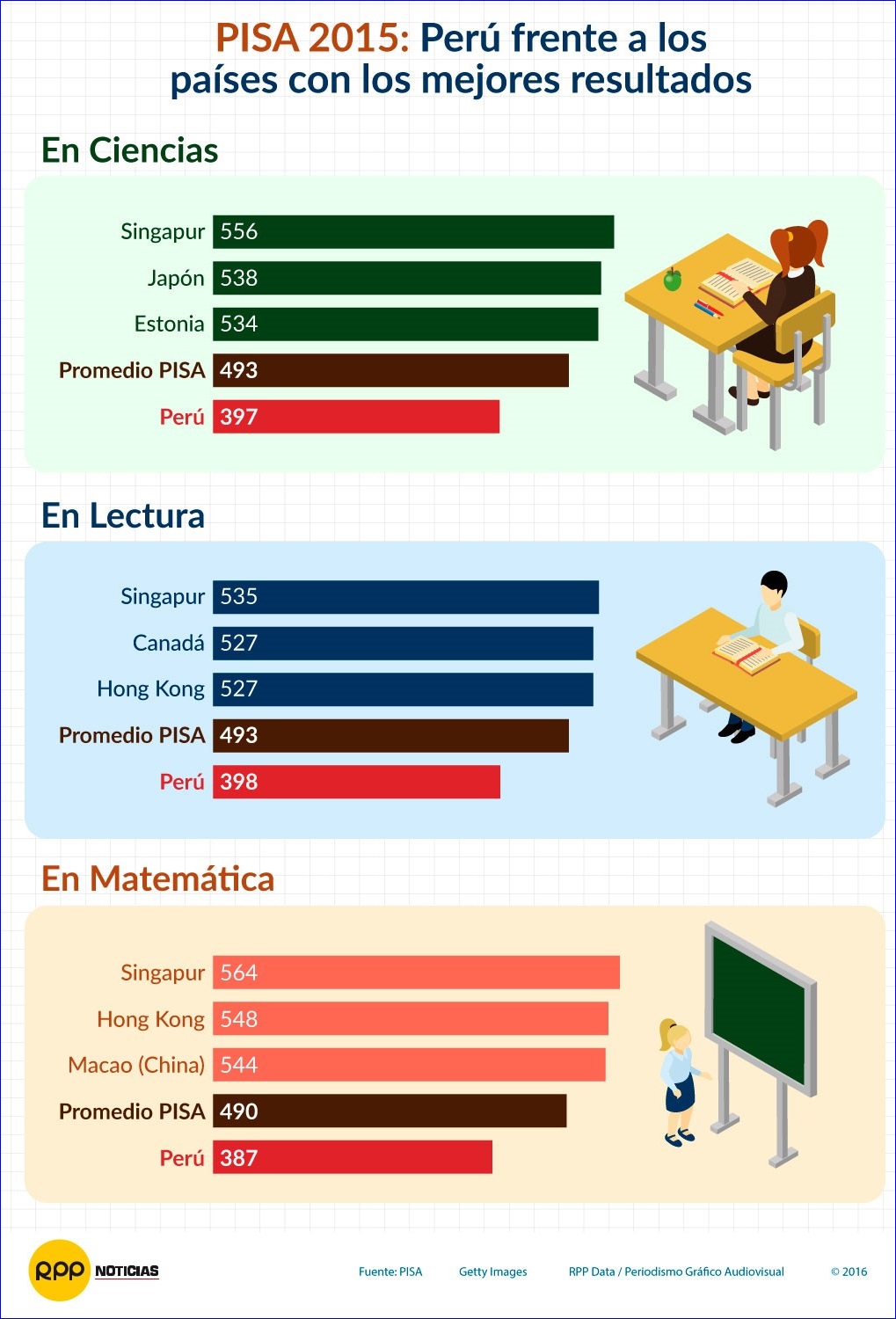 educación