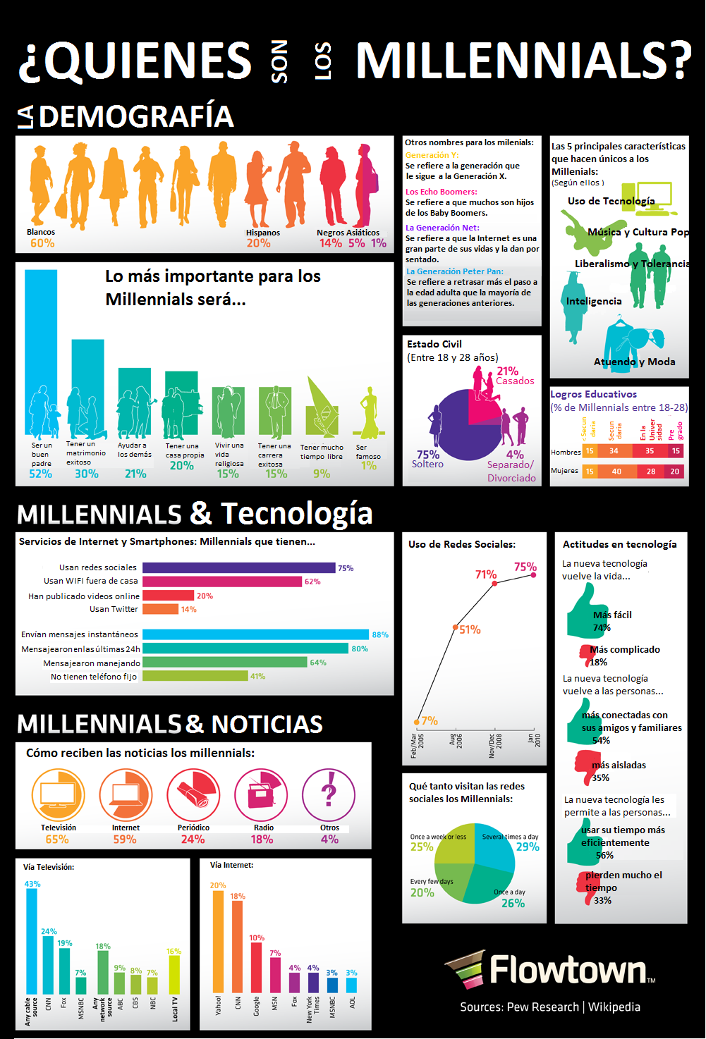 Millennials: ¿Otros paradigmas o solo otra generación?