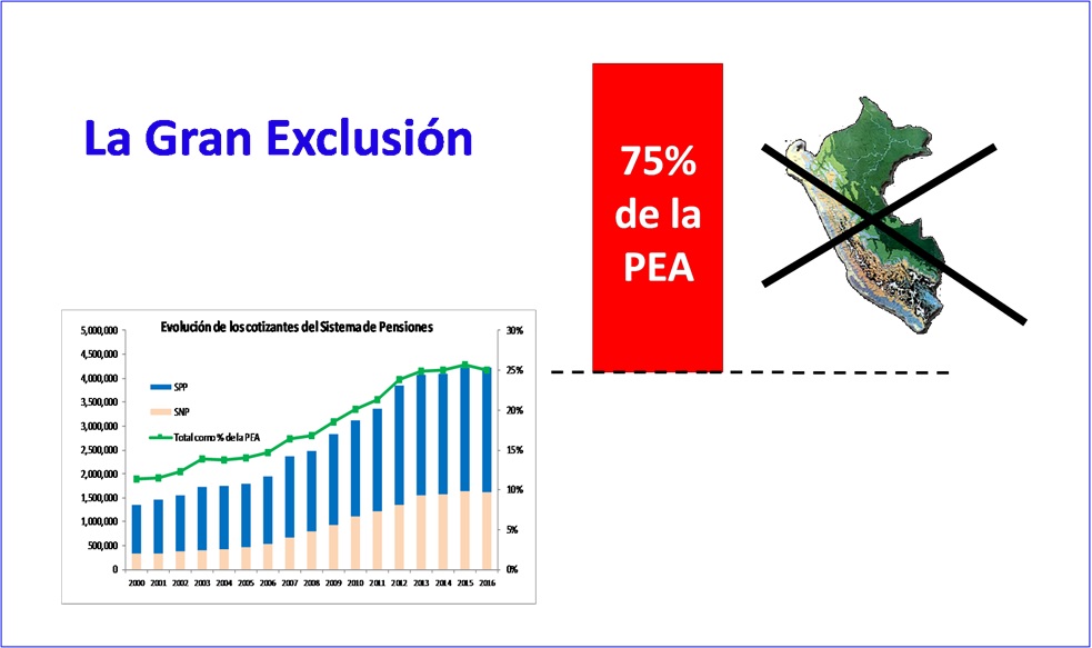 Gobierno se apresta a destruir el SPP