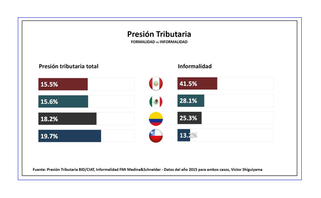 No hay mal que por bien no venga… para Ica