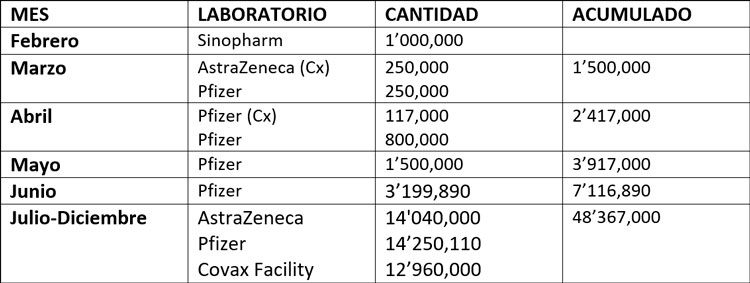 Comentarios informativos – Hasta junio solo hay 7 millones de vacunas en firme, cantidad insuficiente