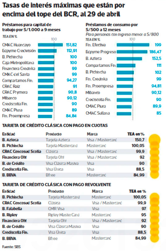 Independientes y jóvenes entre los excluidos