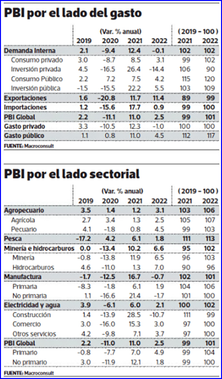 “Economía se seguirá enfriando si sigue amenaza del cambio de Constitución”