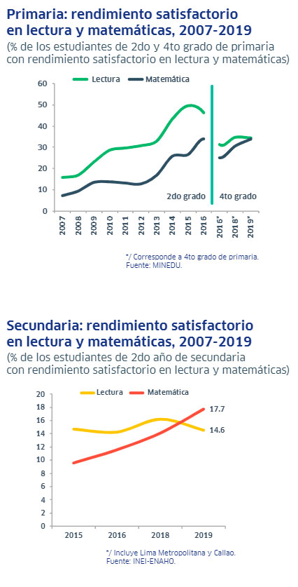 Propuestas de política para garantizar el acceso a educación en el Perú