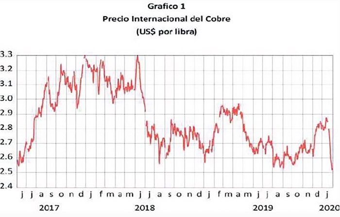 El Retorno de la Heterodoxia Económica II