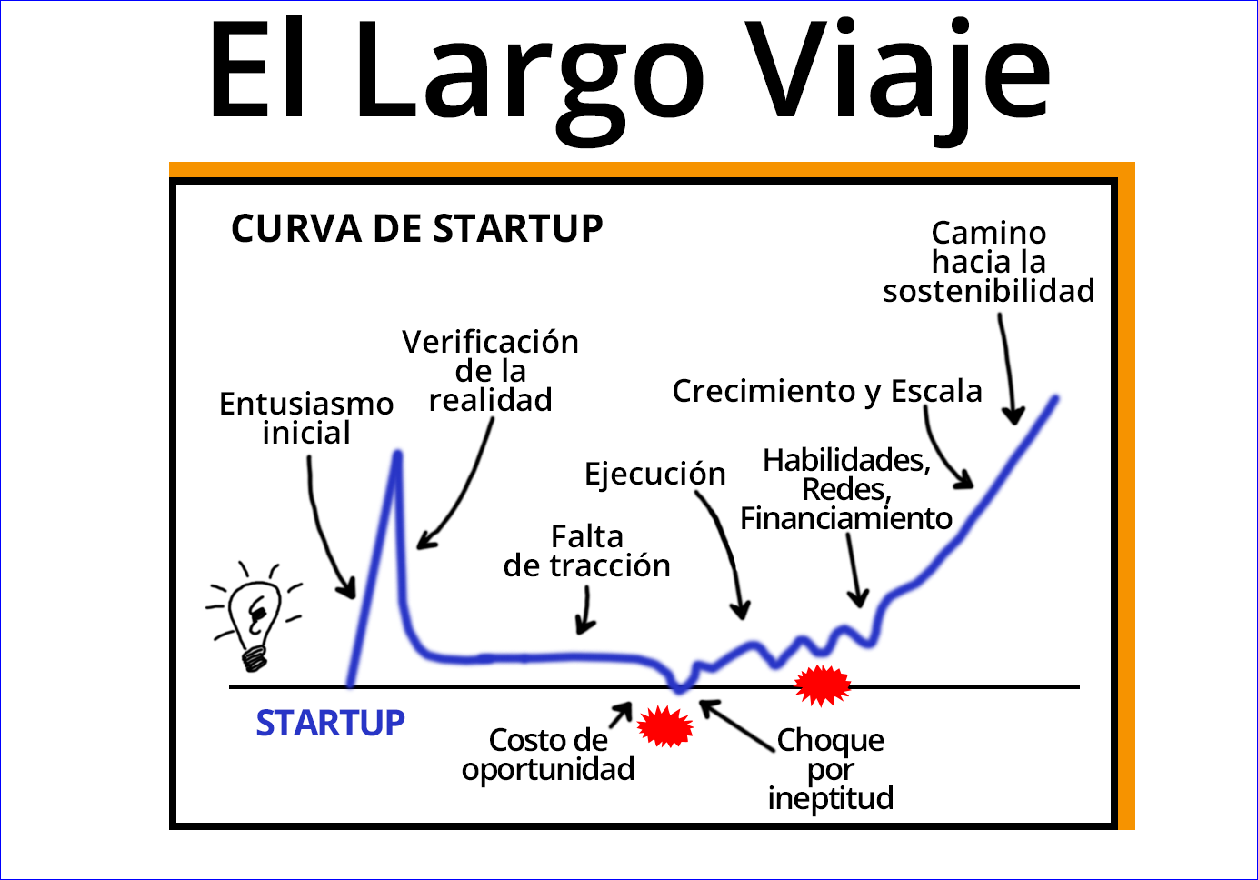 Startup