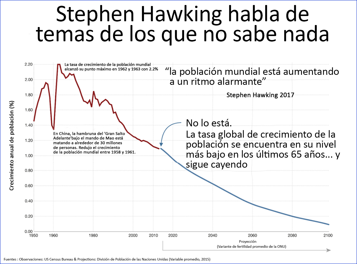 Stephen Hawking habla de temas de los que no sabe nada