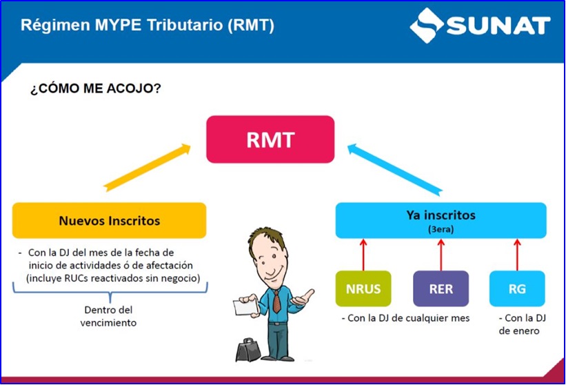 El nuevo Régimen Mype Tributario es un gran avance