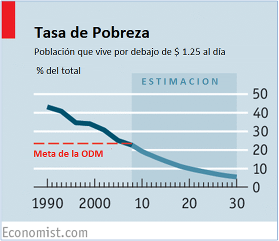 Desarrollo: ¿169 mandamientos? (I)