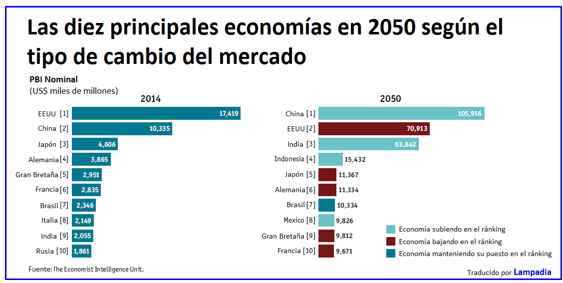 La economía global vista a largo plazo