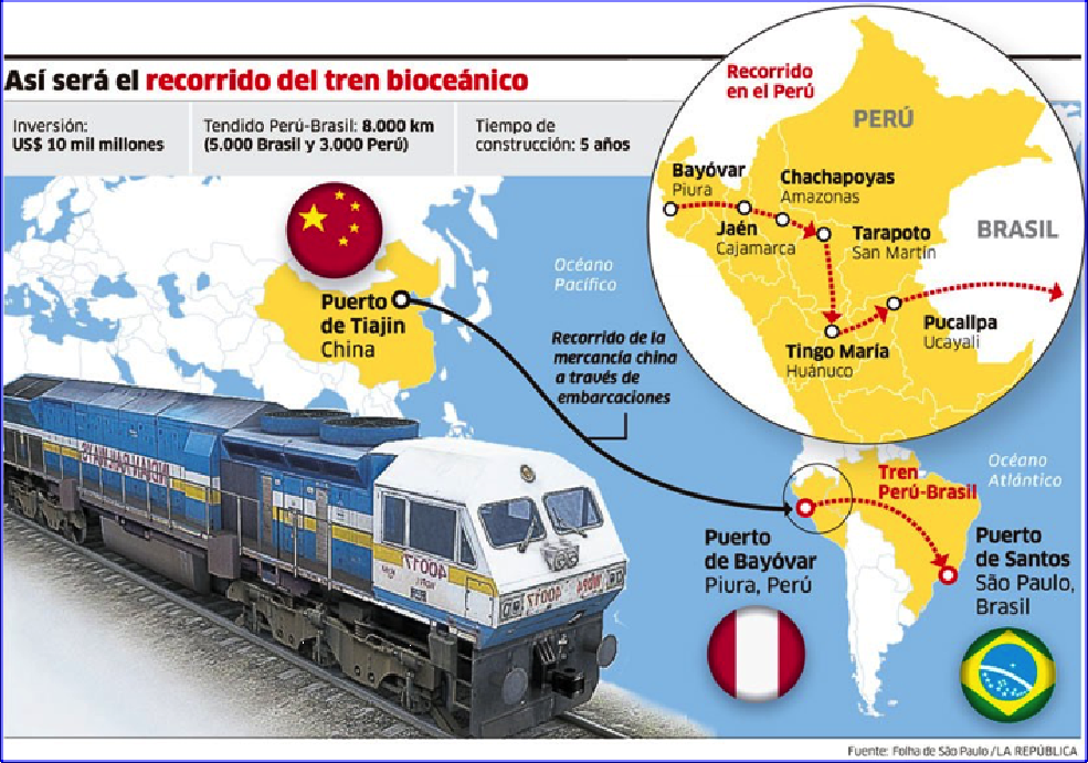 Perú impide desarrollo ferrocarrilero con China y Brasil