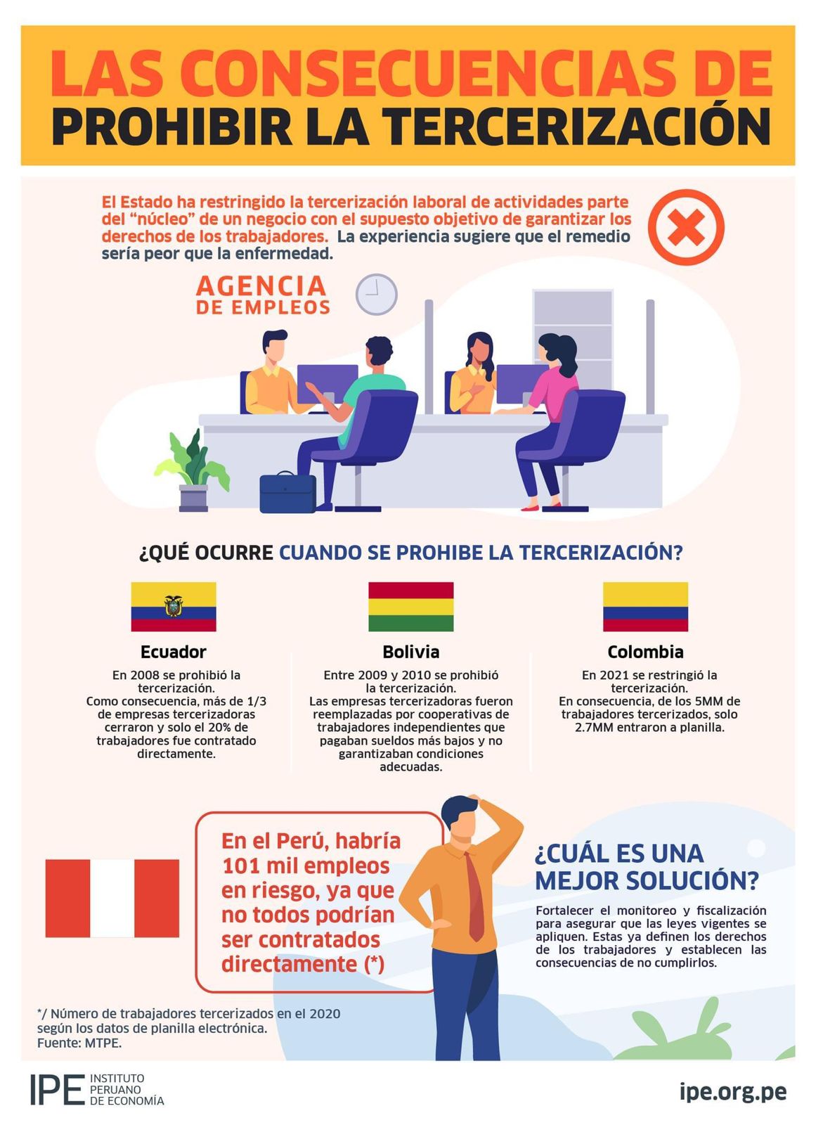 Las consecuencias de prohibir la tercerización