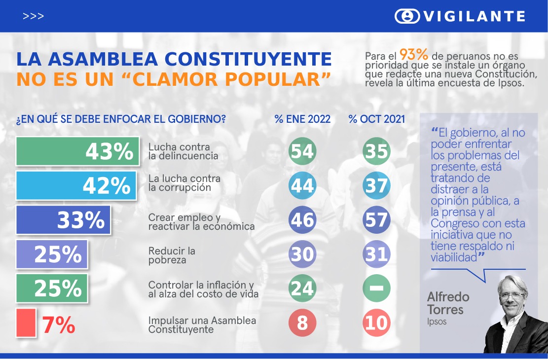 La asamblea constituyente no es un “clamor popular”