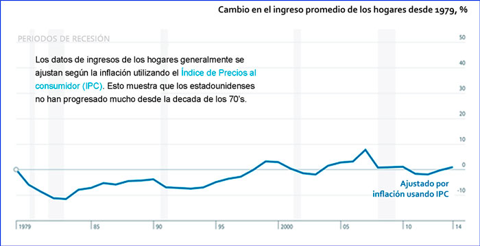 Cuidados en el manejo de cifras de pobreza