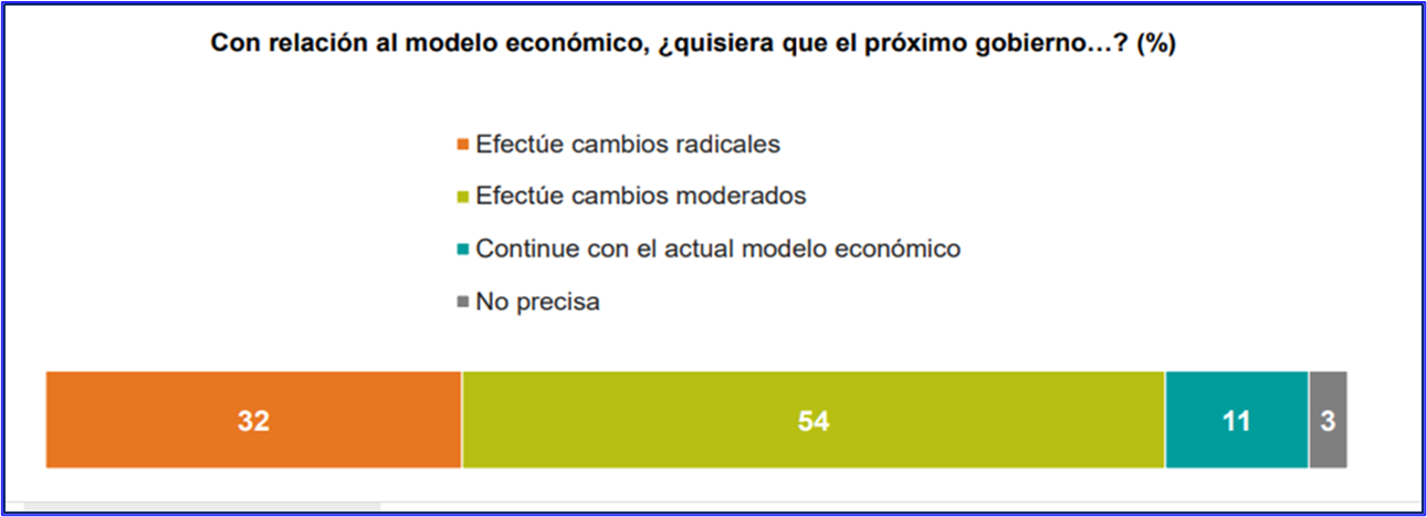 Lo que hay que cambiar radicalmente es el Estado