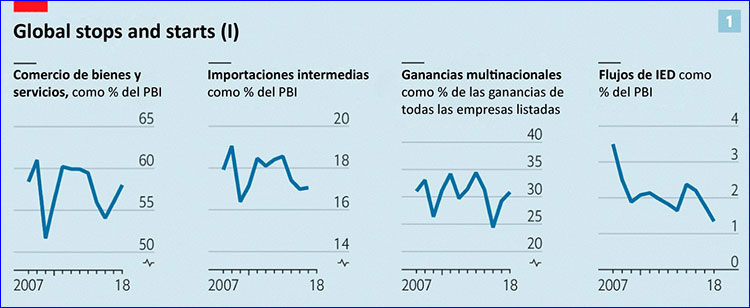 La globalización va a paso lento