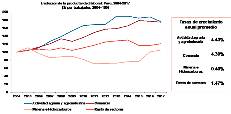 Ley Nº 27360: Elemento fundamental para combatir la pobreza, descentralizar el país y acelerar el crecimiento económico