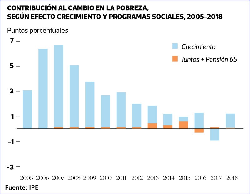 Los fundamentos del éxito económico chino