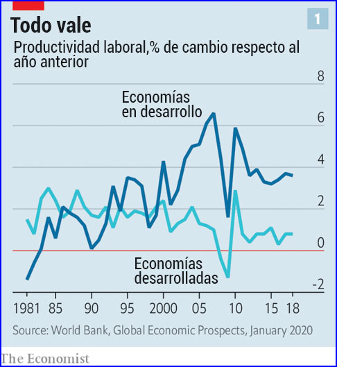 Dinámica del capitalismo. Productividad. Tesis del «estancamiento secular» y la "Larga depresión". Enfoques, datos y crítica.. A1%28249%29