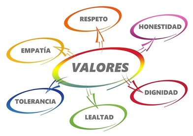 Trabajemos en los valores