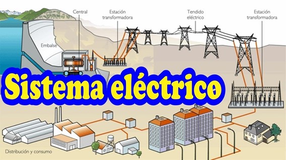 Hablemos de energía