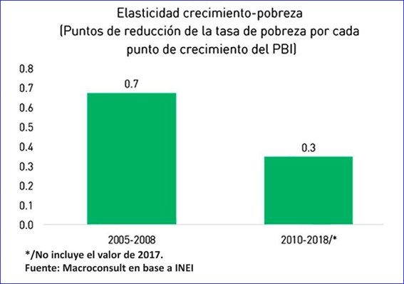 Un análisis histórico de la desigualdad en Chile